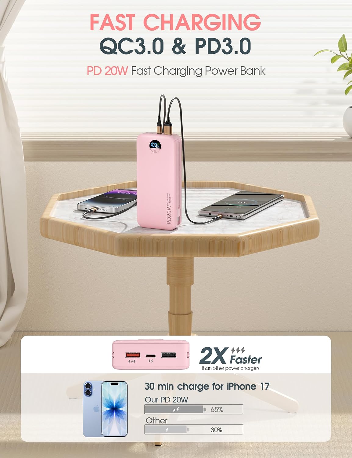 citicr Cargador portátil 20000mAh PD20W con cables incorporados y e...