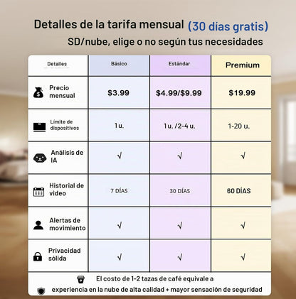 Cámaras 2K para seguridad del hogar, interior\/exterior para monito...