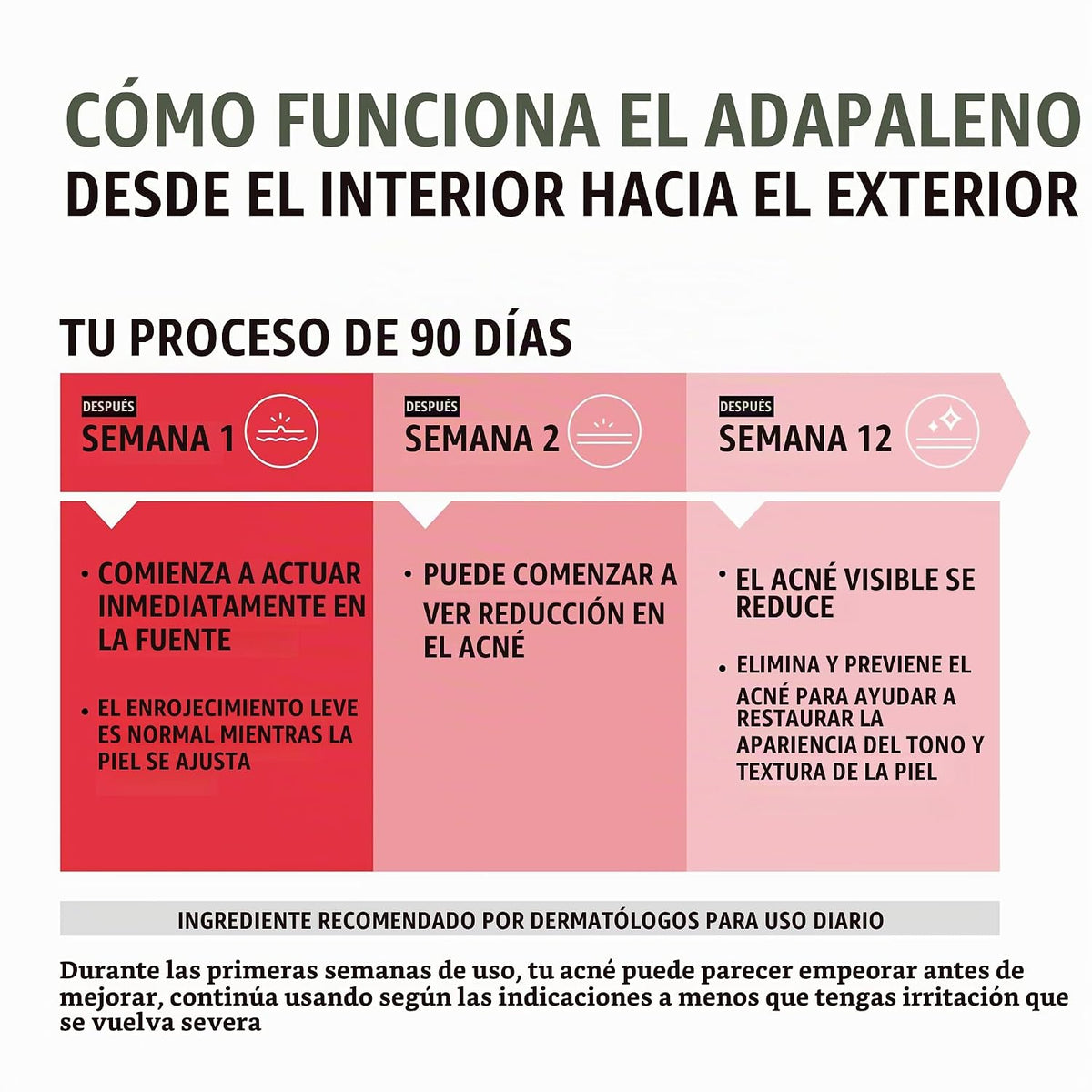 Neutrogena Adapalene Gel 0.1% Tratamiento para el acné, 1.6 oz | Tó...