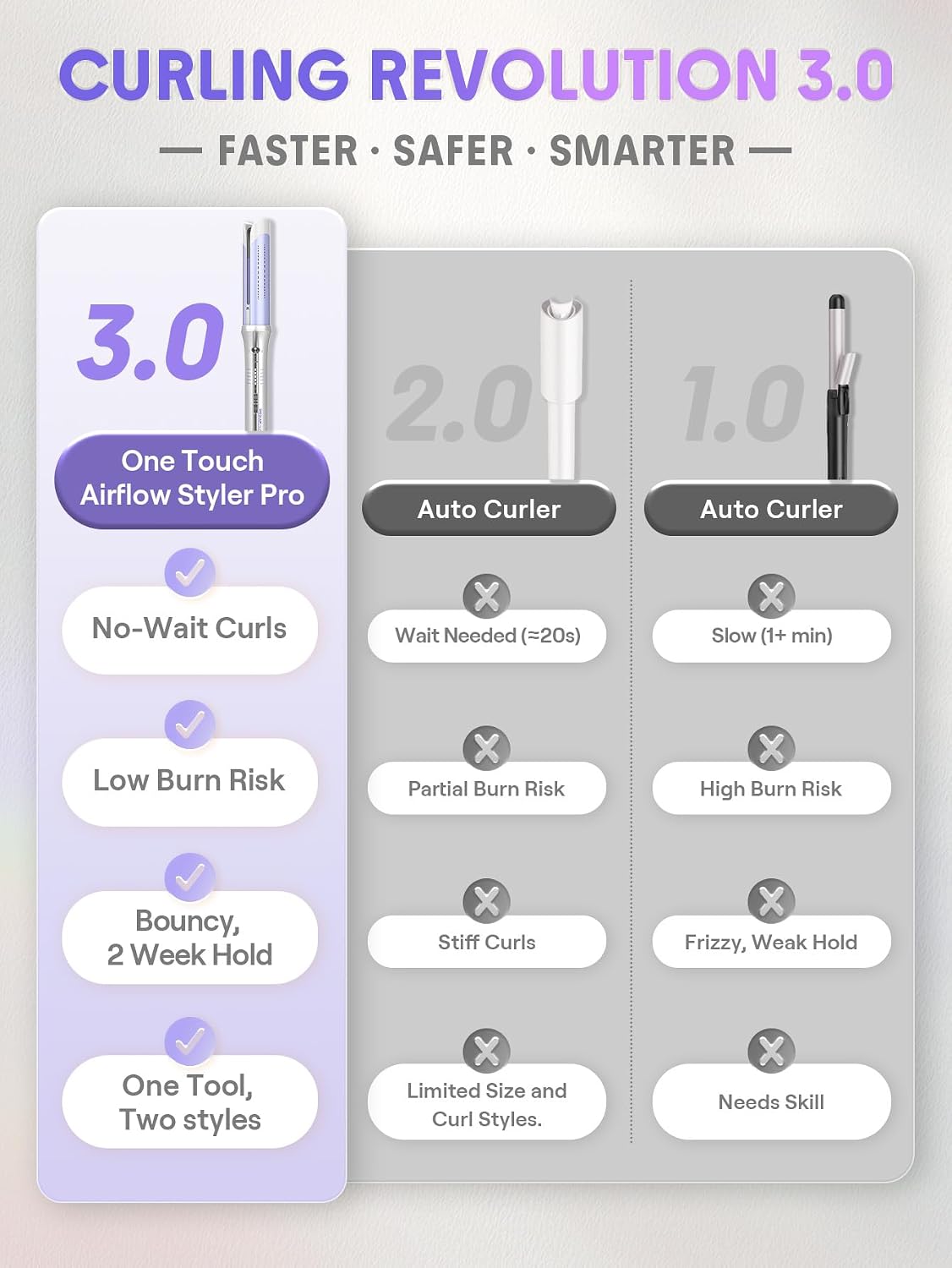 SHEGLAM One Touch Airflow Styler Pro - Tecnología de aire frío 3.0...