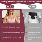 1 paquete de 0.748 in CaraCups Wearable Milk Collection, tazas de c...