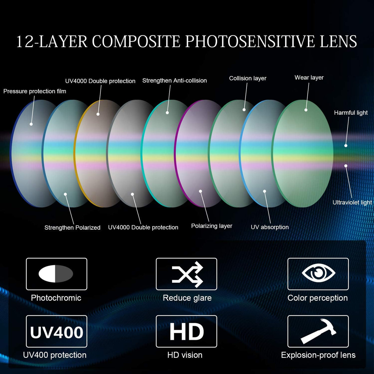 YIMI Gafas de sol polarizadas fotocromáticas para conducción z87 pa...