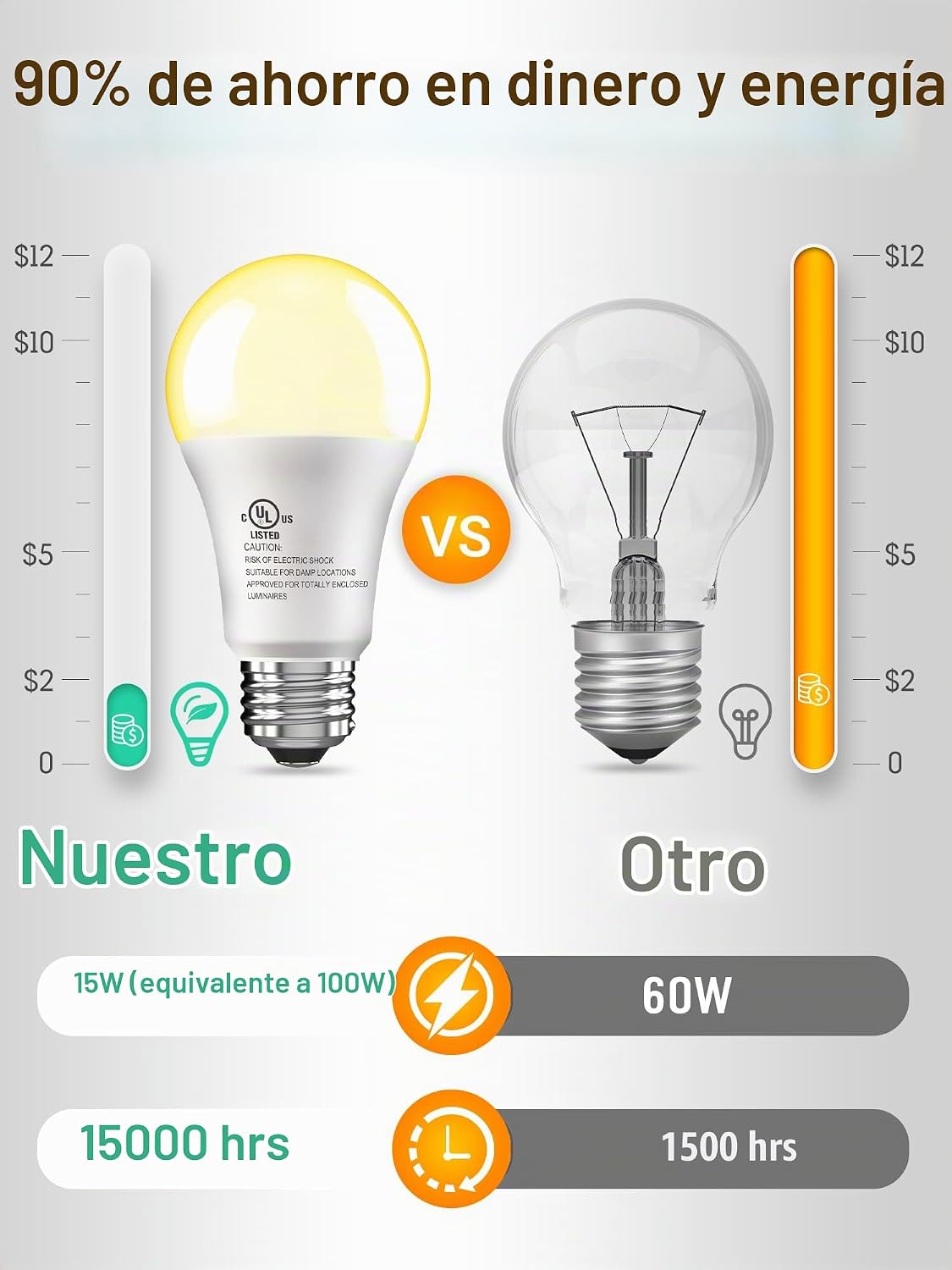Paquete de 12 bombillas LED equivalentes a 100 W, A19 blanco cálido...