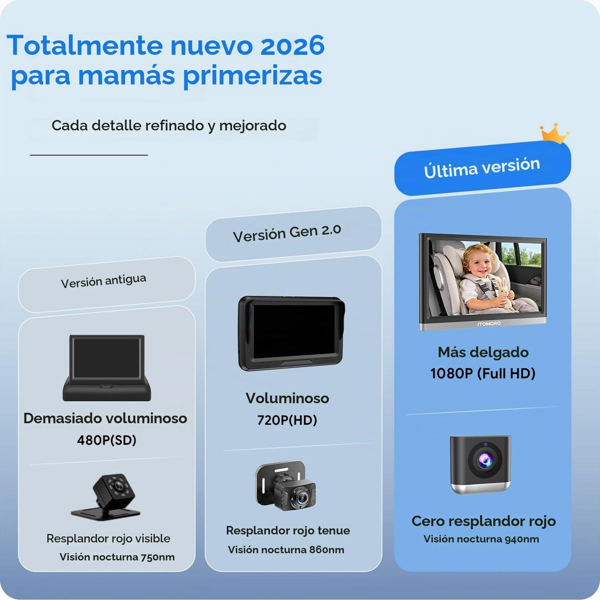 Itomoro Nuevo monitor de cámara de coche para bebé 2026 [1080P HD y...
