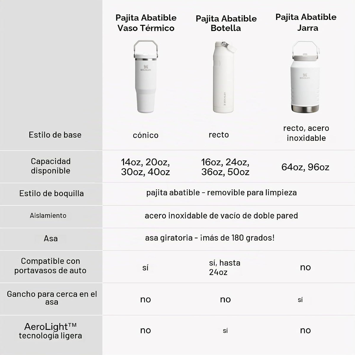 STANLEY IceFlow 2.0 - Vaso con pajita, 20 onzas, color azul marino...