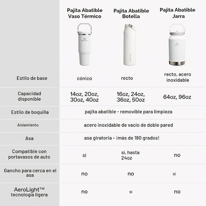STANLEY IceFlow 2.0 - Vaso con pajita, 20 onzas, color azul marino...
