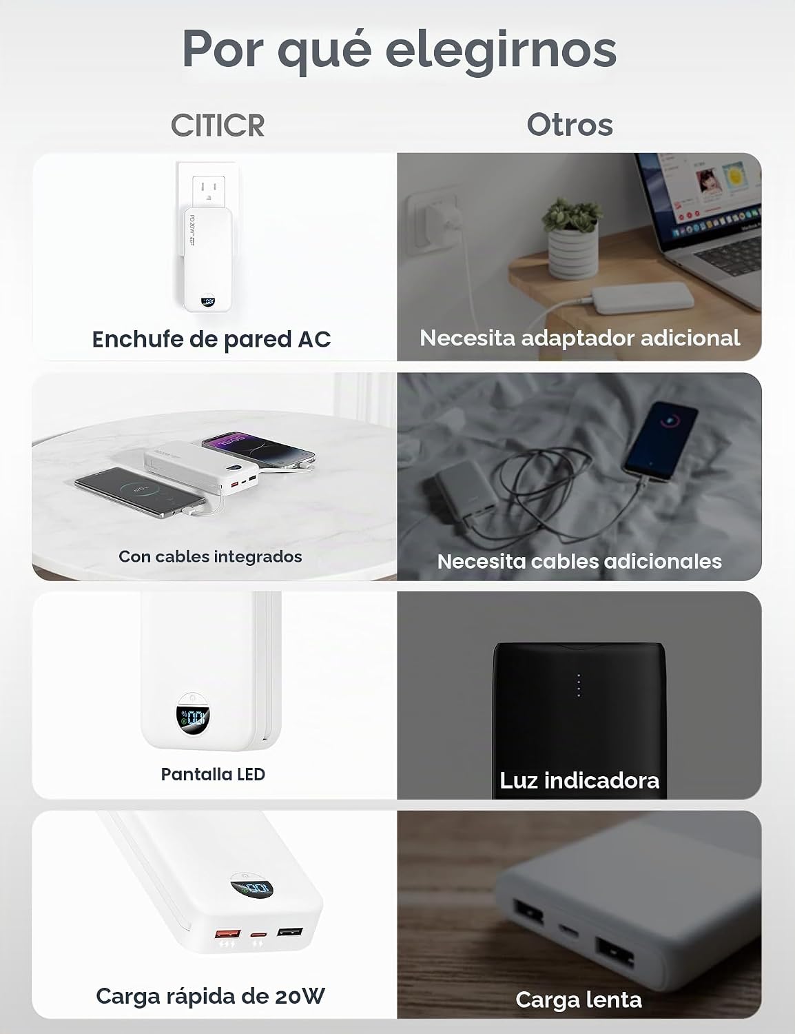 citicr Cargador portátil 20000mAh PD20W con cables incorporados y e...