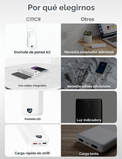 citicr Cargador portátil 20000mAh PD20W con cables incorporados y e...