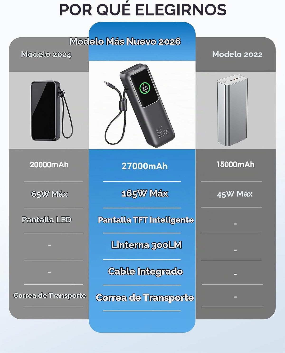 citicr Banco de energía portátil 27000mAh 165W cargador rápido con...