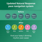 Philips Avent Biberones de vidrio natural, flujo lento, 4 onzas, si...