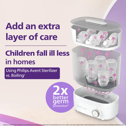 Philips Avent Biberones naturales, flujo rápido, 11 onzas, sin BPA,...