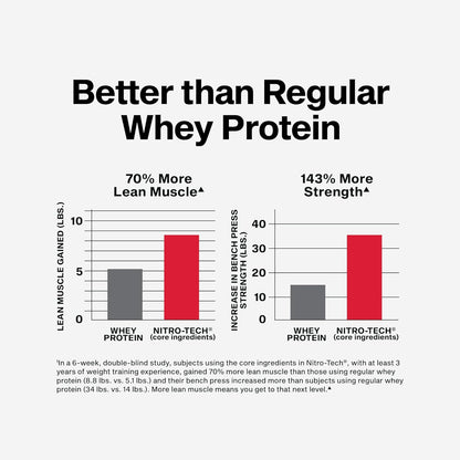 MuscleTech Proteína de suero en polvo (chocolate con leche, 4 libra...