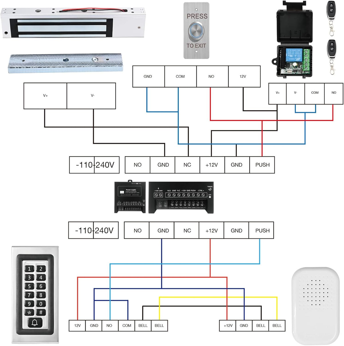 Kit de sistema de control de acceso con control remoto \u2013 600 l...