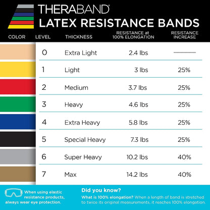 Theraband Professional Bandas de Resistencia de látex para ejercici...