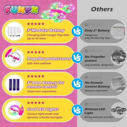 FUNPX - Dron LED RC para niñas, regalo de cumpleaños de Navidad par...