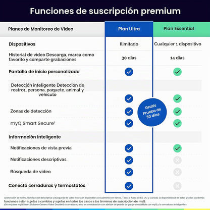 Chamberlain myQ Cámara inteligente con cable para exteriores