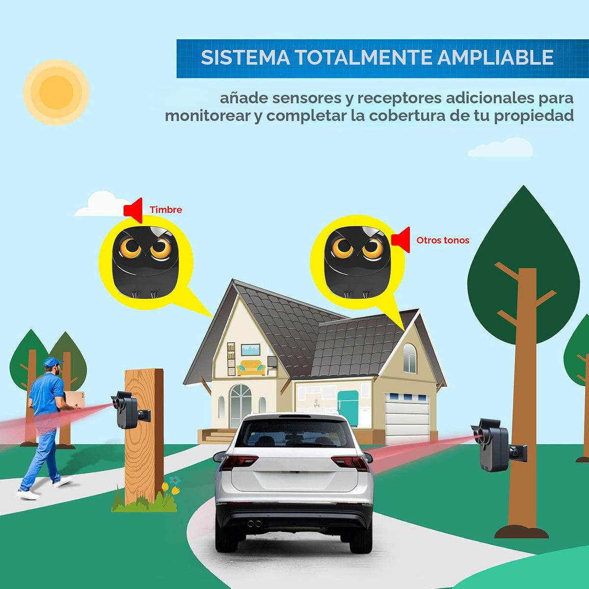 Alarma de entrada - Alarma inalámbrica de 1\/2 milla de largo alcan...