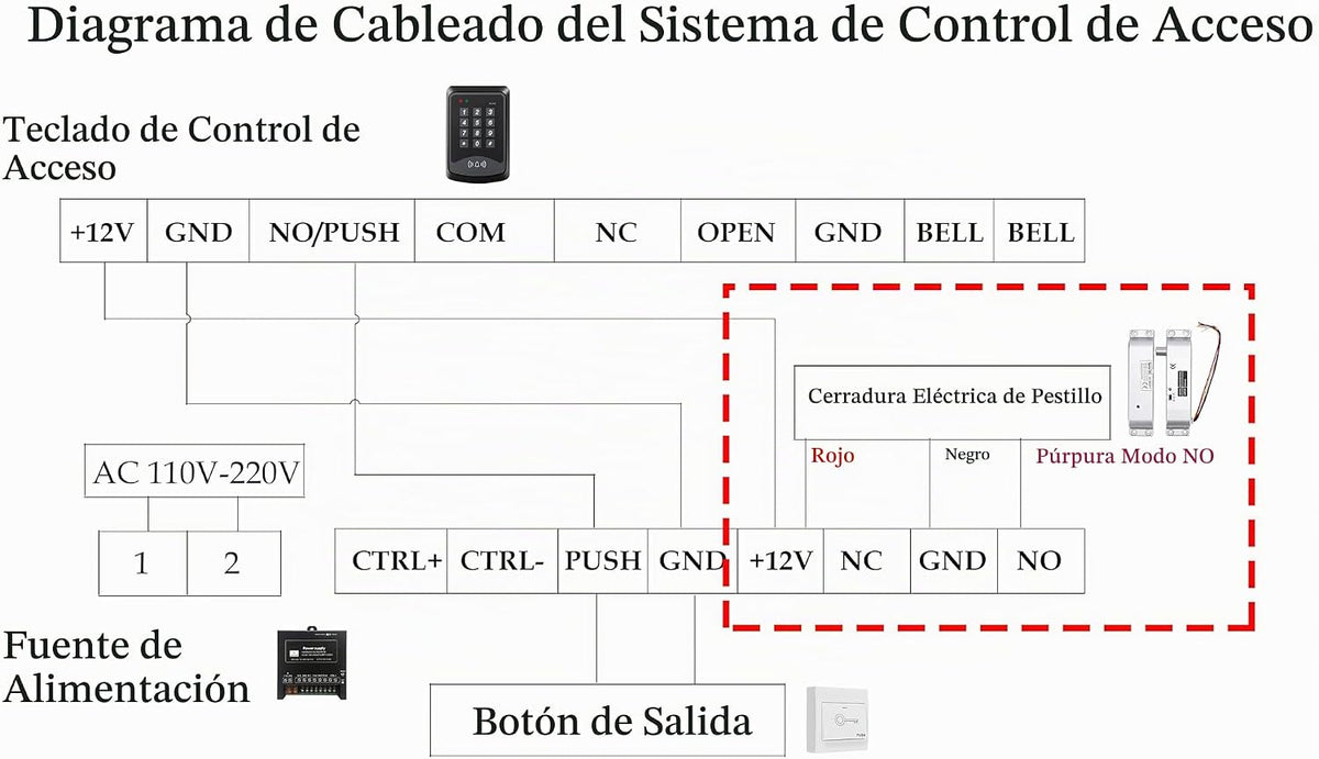Cerradura eléctrica del perno del descenso NINGÚN modo de falla de...