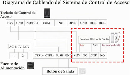 Cerradura eléctrica del perno del descenso NINGÚN modo de falla de...