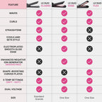 L'Ange Hair Le Duo Grande - Moldeador de flujo de aire de 360°,...