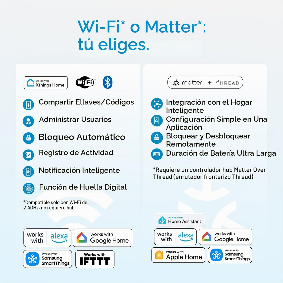 ULTRALOQ Bolt SE Wi-Fi Smart Lock, materia sobre hilo, acceso remot...