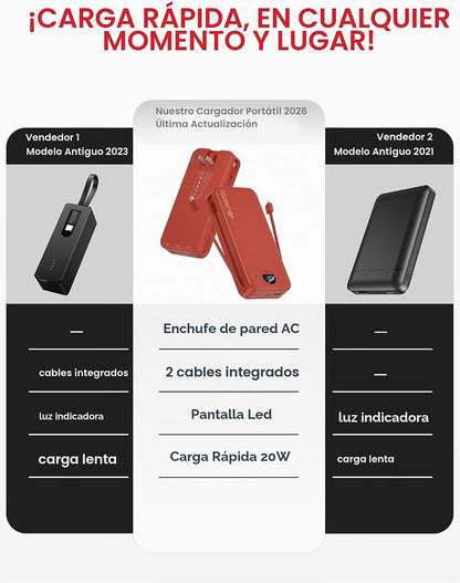 citicr Cargador portátil 20000mAh PD20W con cables incorporados y e...