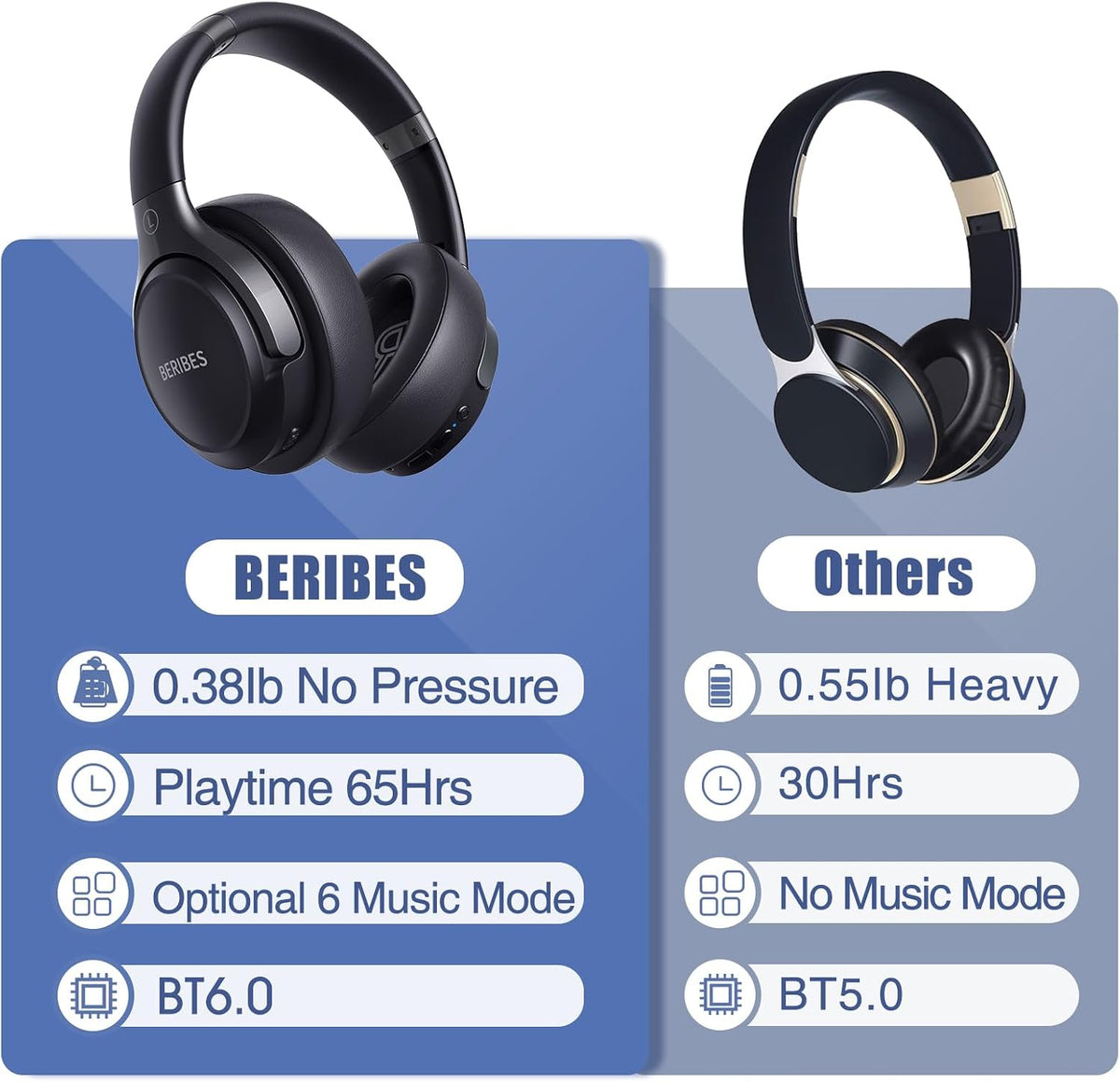 BERIBES Auriculares Bluetooth sobre la oreja Auriculares estéreo |...