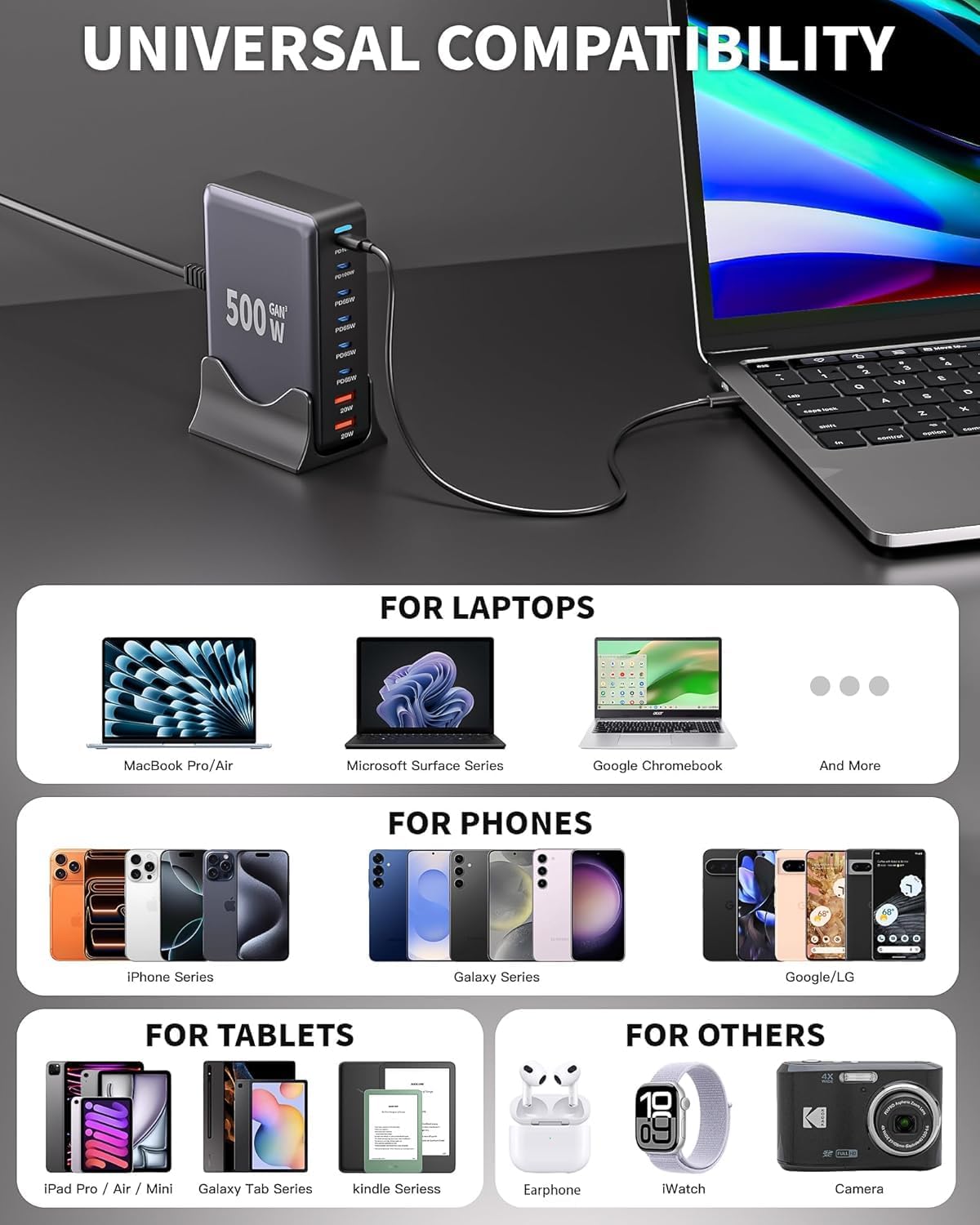 GaN3 - Bloque de carga USB C de 500 W, bloque de carga rápida de 8...
