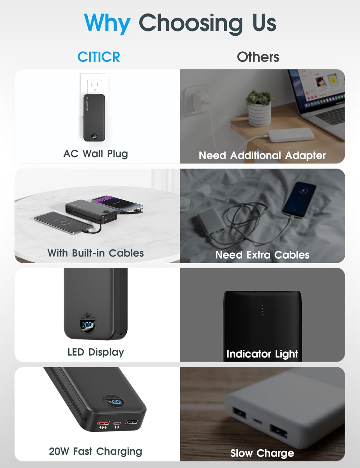 citicr Cargador portátil 20000mAh PD20W con cables incorporados y e...