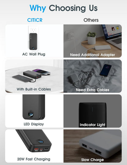 citicr Cargador portátil 20000mAh PD20W con cables incorporados y e...