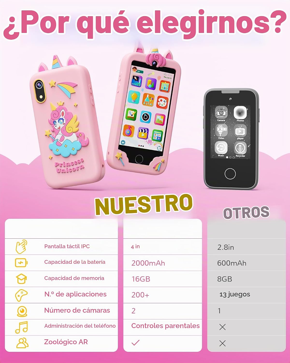 KOKODI Teléfono inteligente para niños de 4 pulgadas, pantalla táct...