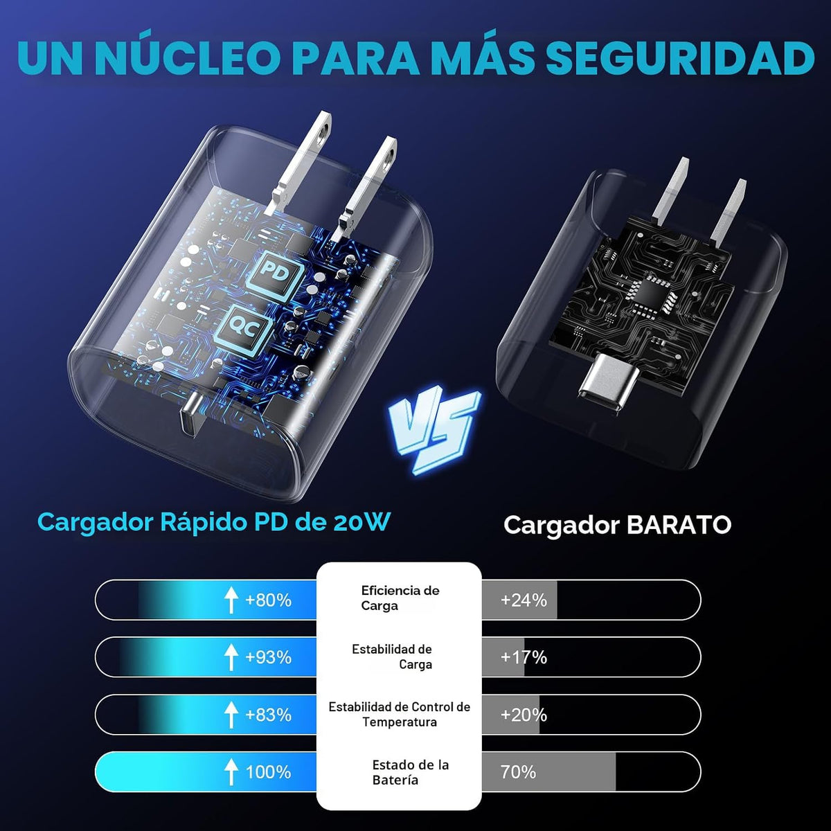 Cargador para iPhone 18 17 16 Pro Max Carga rápida, Cargador USB C...
