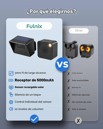 Alarma de entrada FULNIX con receptor portátil recargable y sensor...