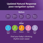 Philips Avent Biberones naturales, flujo rápido, 11 onzas, sin BPA,...