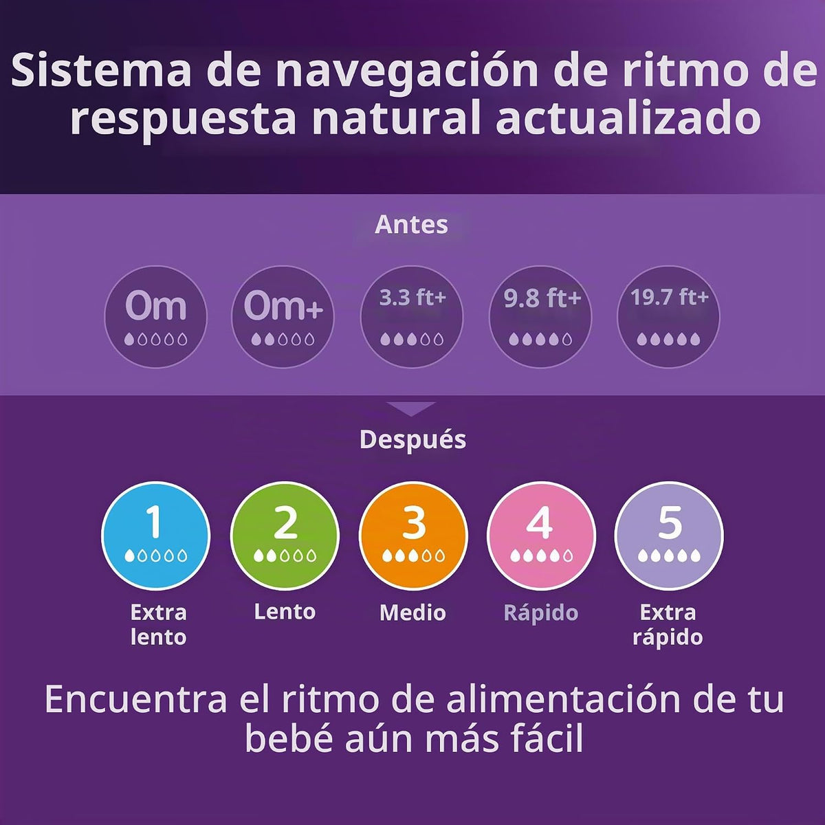 Philips Avent Biberones naturales con pezones de respuesta natural...