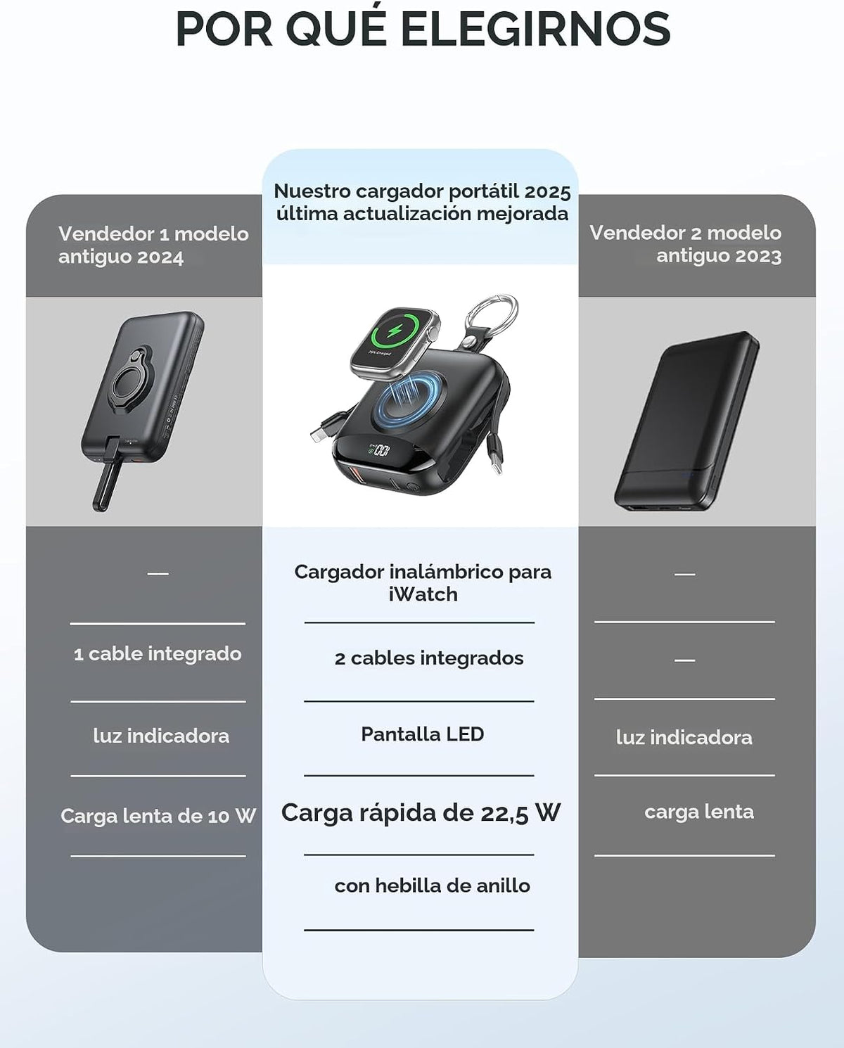 citicr Cargador portátil 10000mAh con cables incorporados y cargado...