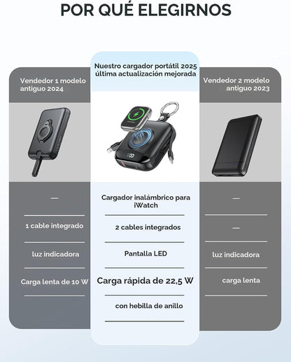 citicr Cargador portátil 10000mAh con cables incorporados y cargado...