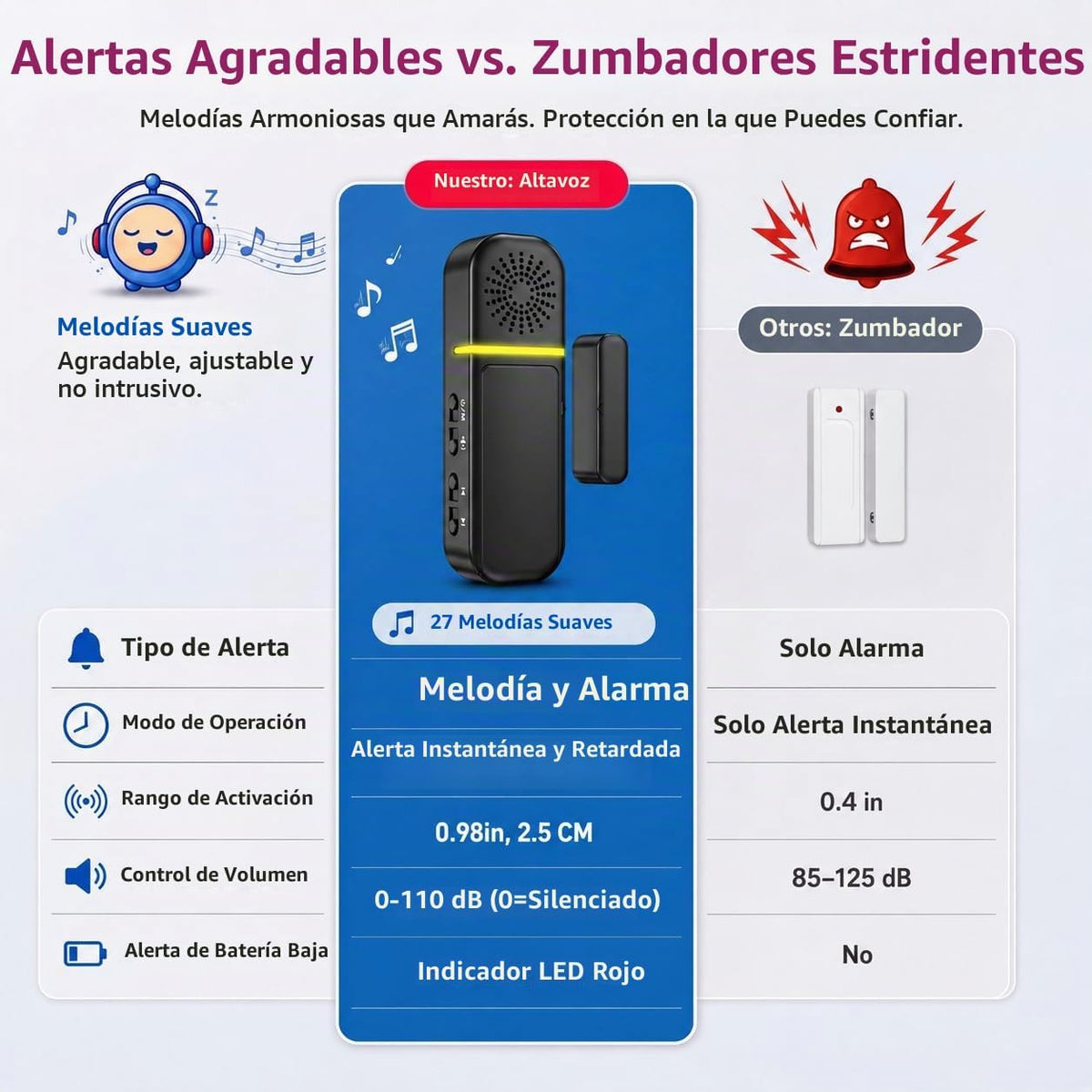 Alarma de puerta, alarma SanJie para puerta izquierda abierta para...