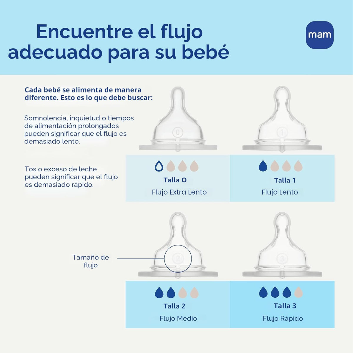 MAM Easy Start - Juego de 5 biberones y 3 chupetes anticólicos para...