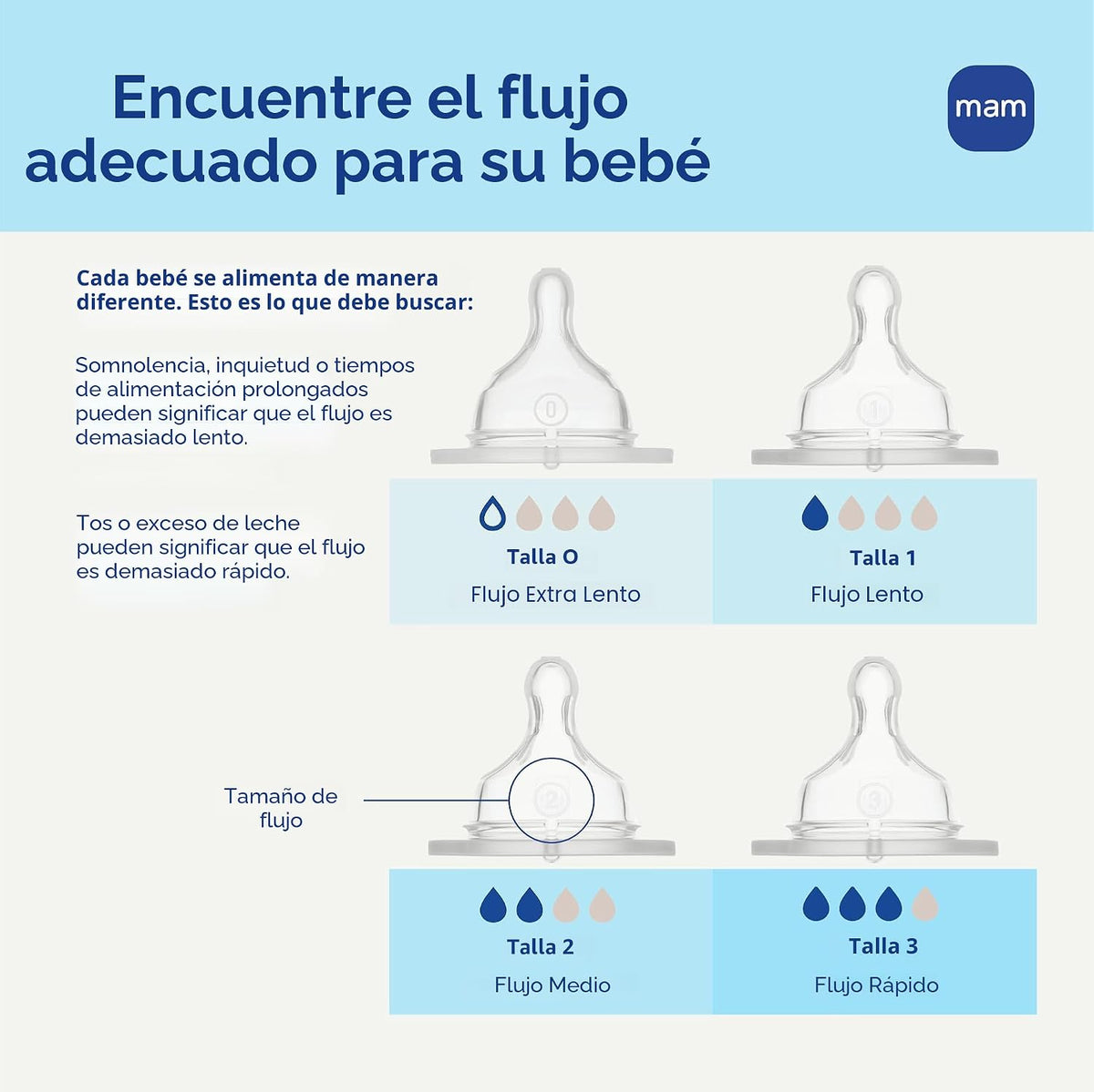 MAM Biberón con ventilación Easy Start Anti-Colic+ de 9 oz, 2+ mese...