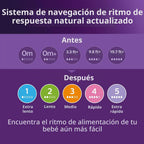 Philips Avent Biberones naturales, flujo rápido, 11 onzas, sin BPA,...