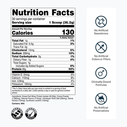 Transparent Labs Proteína de suero alimentada con pasto - 30 porcio...