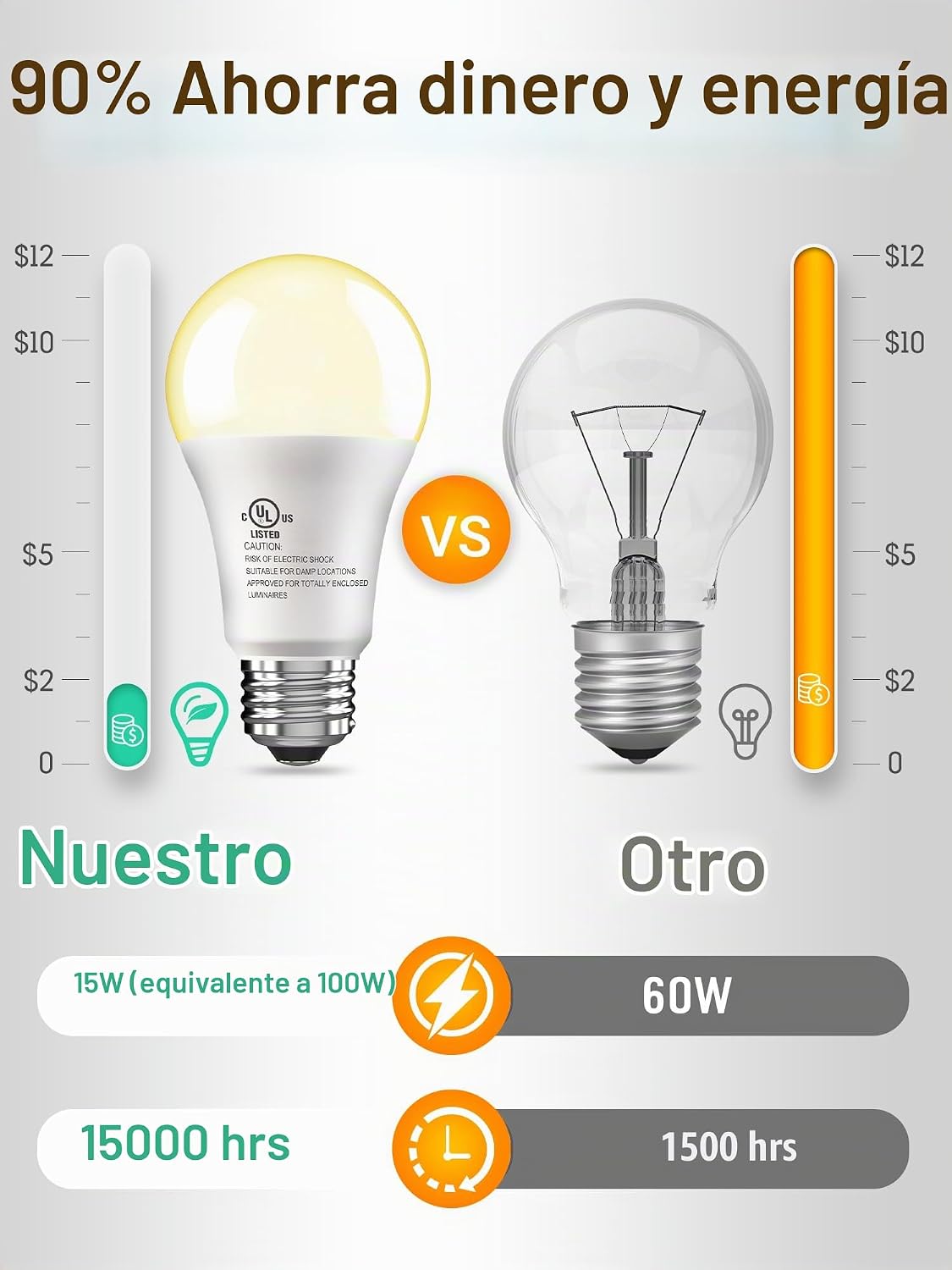 Paquete de 12 bombillas LED equivalentes a 100 W, A19 15 W, blanco...