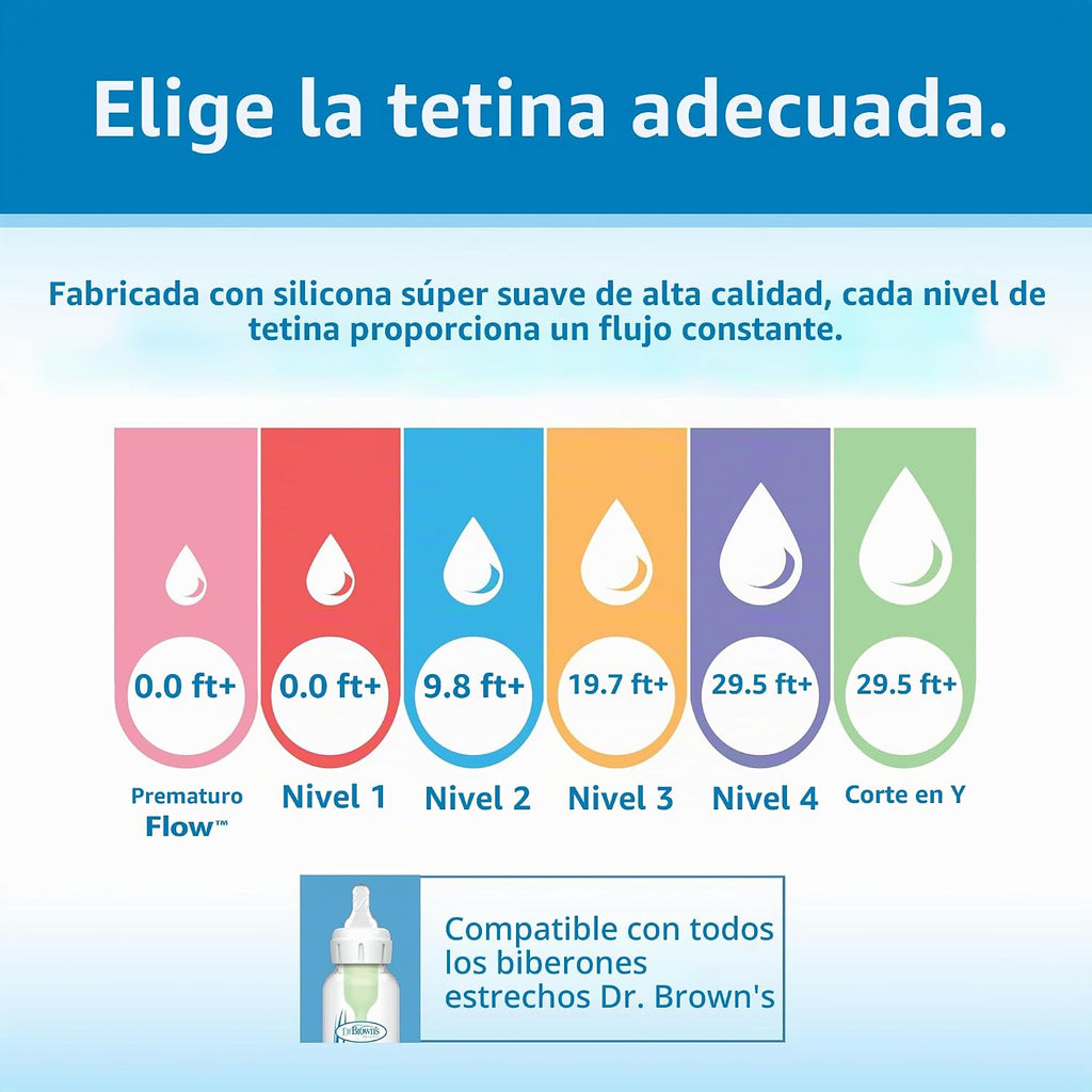 Dr. Brown's Anti-Colic Options+ Biberón estrecho, 2 onzas, paqu...