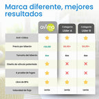Avima Biberones anticólicos de 4 onzas con pezones de flujo lento....
