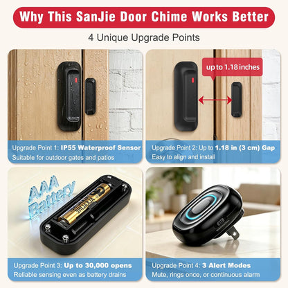 SanJie Timbre de puerta, alarma de puerta 2 en 1 con timbre único o...