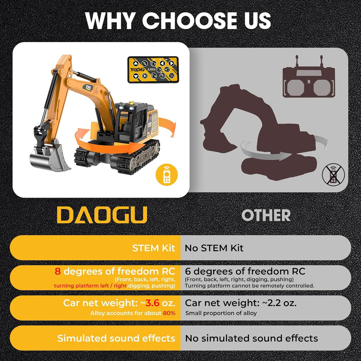 DAOGU mini RC Excavator Toy 1:64 Vehículo de construcción de aleaci...
