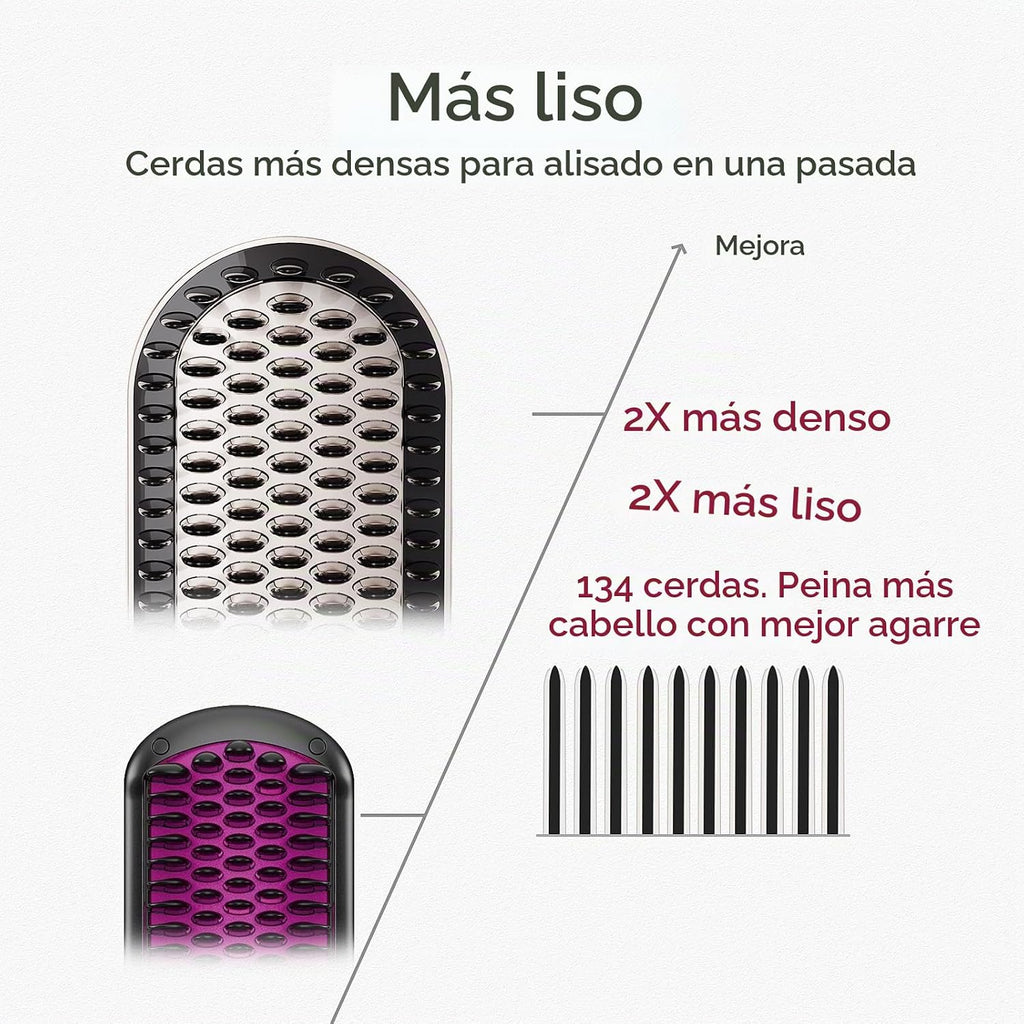 TYMO Cepillo alisador de cabello \u2013 Cepillo alisador iónico Plu...