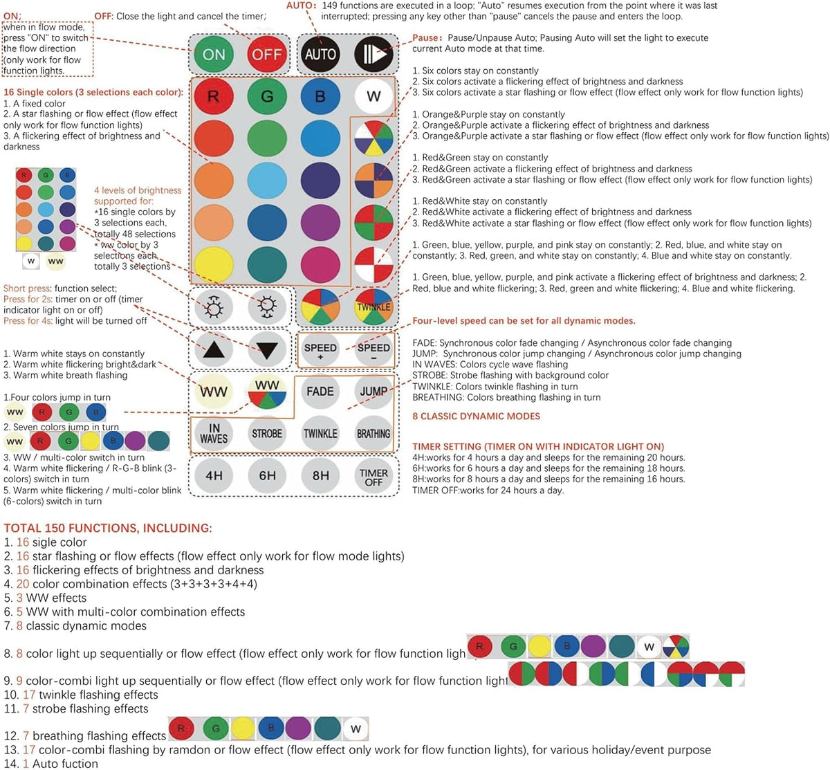 TW SHINE Luces de Navidad que cambian de color, 66 pies, 200 LED bl...