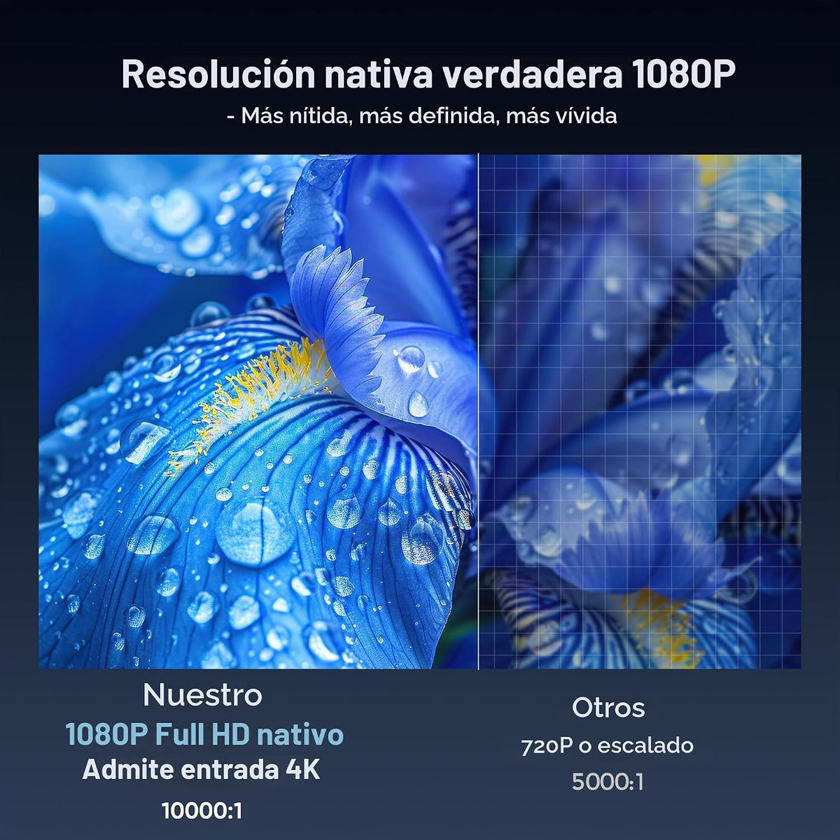 TMY Mini proyector, proyector Bluetooth mejorado con pantalla, proy...